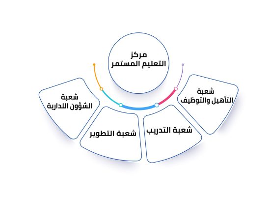 مركز-التعليم-المستمر-جديد_10-scaled.jpg